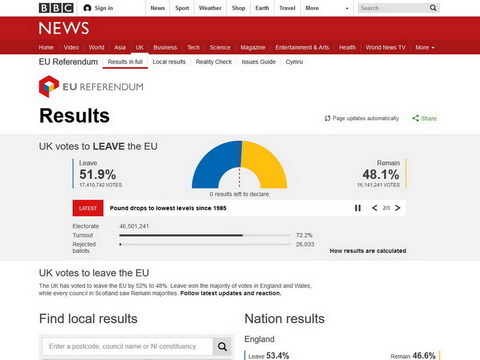 国民投票の再投票