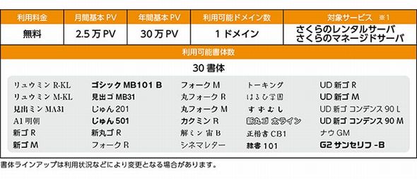 さくらのレンタルサーバ