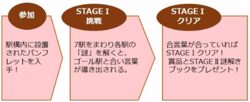 ポケモン謎解きラリー