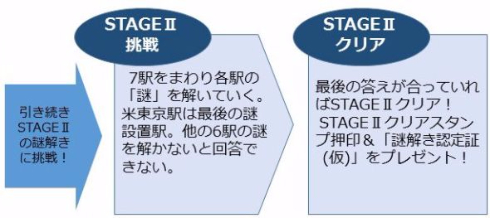 ポケモン謎解きラリー
