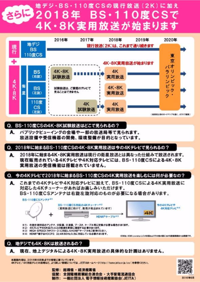 4Kテレビ 2018年 4K放送 見られない