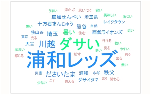埼玉県あれこれランキング