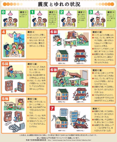エコンテ 震度階級 アンケート 震度0