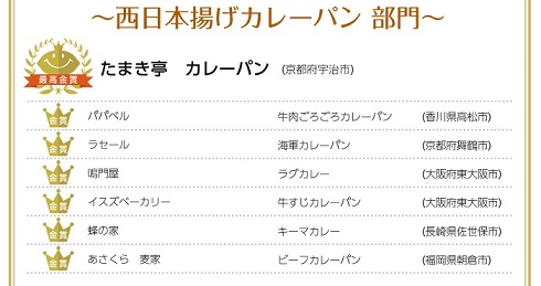 カレーパングランプリ