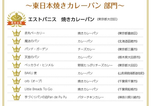 カレーパングランプリ