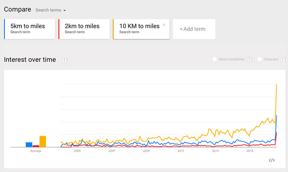 アメリカ人がメートルを認知