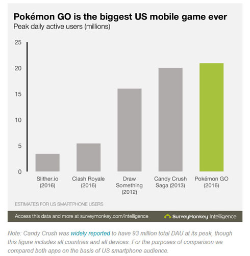ゲームカテゴリでのグラフ