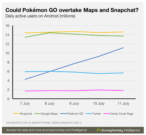 アプリ全体のグラフ