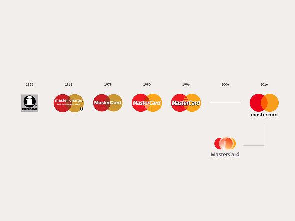 国際ブランドマスターカードのロゴがリニューアル