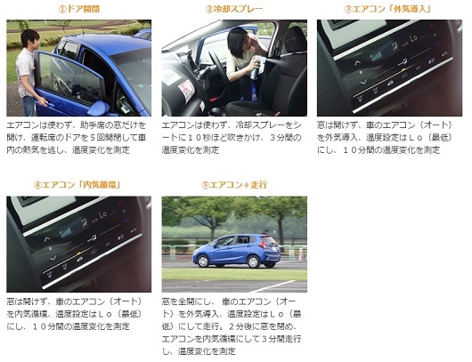 車内の温度をさげるには？