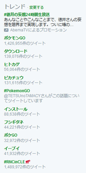 Twitter 2016年7月22日のトレンド