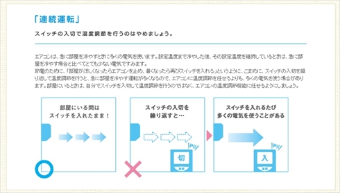 エアコンつけっぱなし