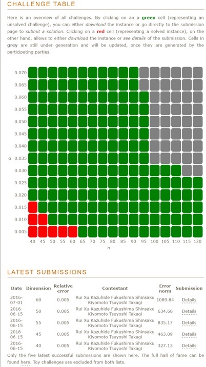 世界初60次元のLWE問題解読成功