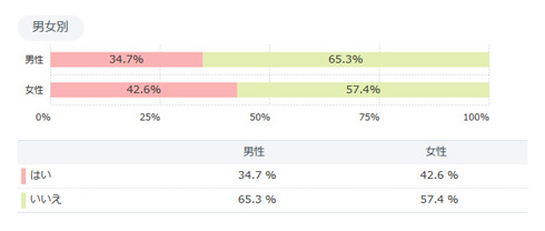 ポケモンGOアンケート