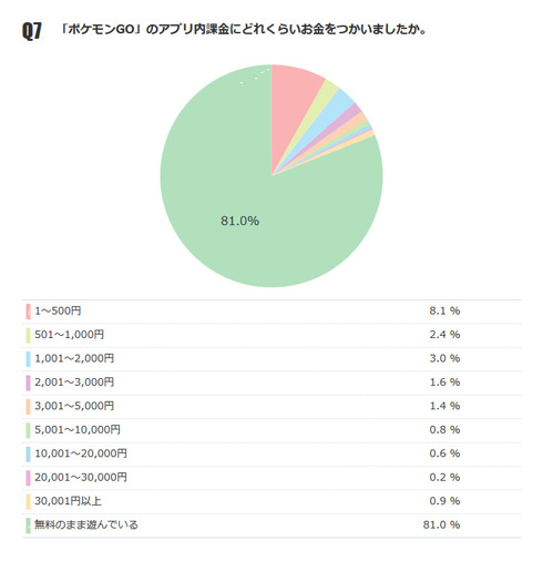 ポケモンGOアンケート