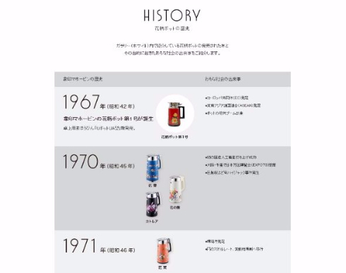 象印 花柄ポット GARARY 壁紙 便せん