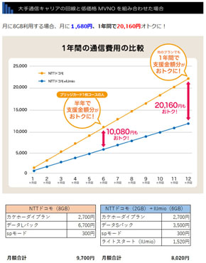 試算
