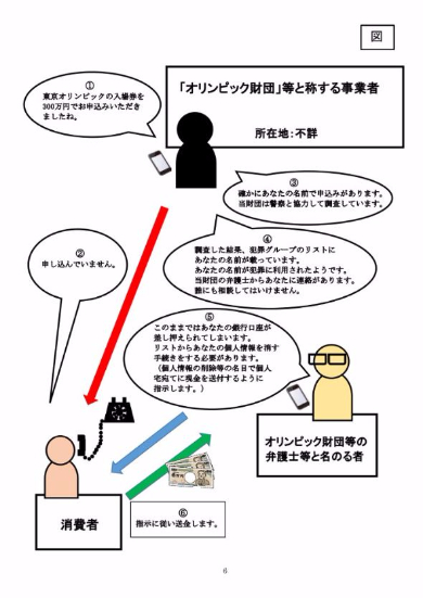 消費者庁 オリンピック財団 詐欺 電話 チケット