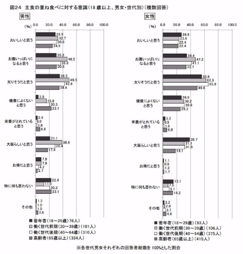 大阪 主食 重ね食べ お好み焼き ごはん 調査