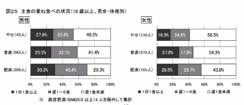大阪 主食 重ね食べ お好み焼き ごはん 調査