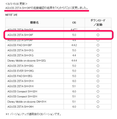 シャープポケモンGO