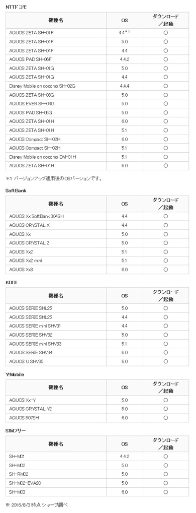 シャープポケモンGO