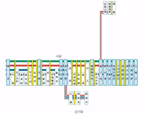 京浜急行電鉄 モバイル通信 携帯電話利用可能 トンネル