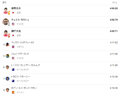 萩野選手金メダル