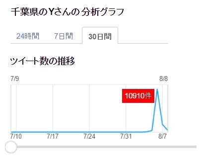 千葉県のYさん