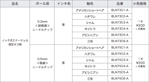 ノック式エナージェル限定ネコ柄