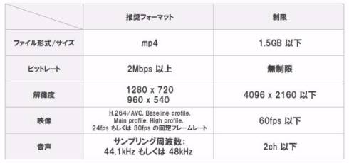 100MB制限　ニコニコ動画　動画容量
