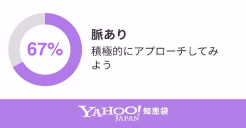 脈ありチェッカー Yahoo!知恵袋 Android アプリ