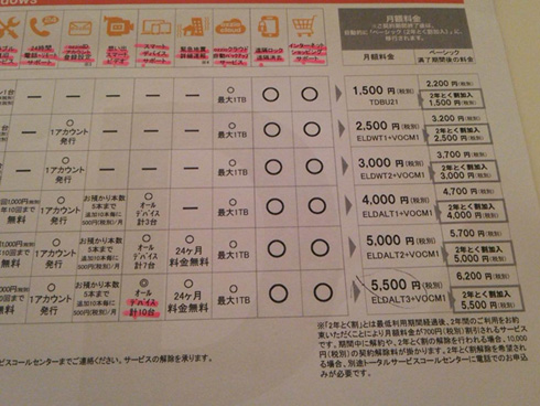 ピーシーデポ PCデポ 株主優待券 10,000円分 PCショップ「PCデポ」高齢者相手の高額サポートで批判 月々1万
