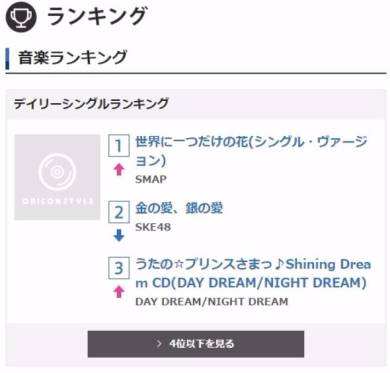 オリコン　世界に一つだけの花　シングルランキング　SMAP