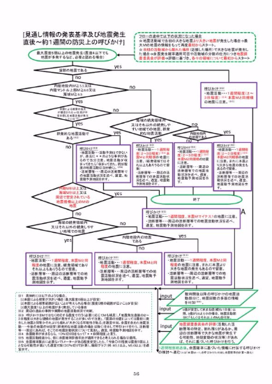 地震 余震 熊本地震 発表
