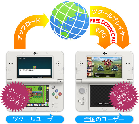 3DS用ソフト「RPGツクール フェス」