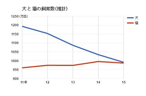 1日編集長