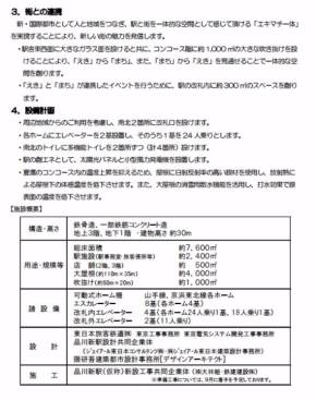 品川　新駅　JR東日本