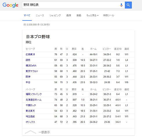 百貨店「福屋」