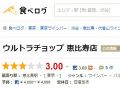 食べログの評価が3.0に突然リセット　飲食店オーナーの書き込みが物議