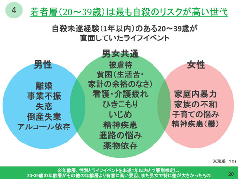 ライフイベント