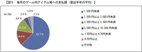 月ごとの支払額