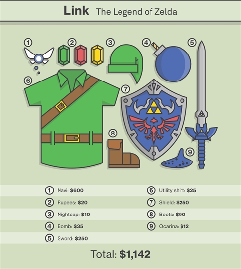 ゲームファッション価格