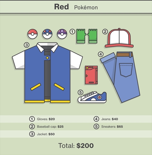 ゲームファッション価格