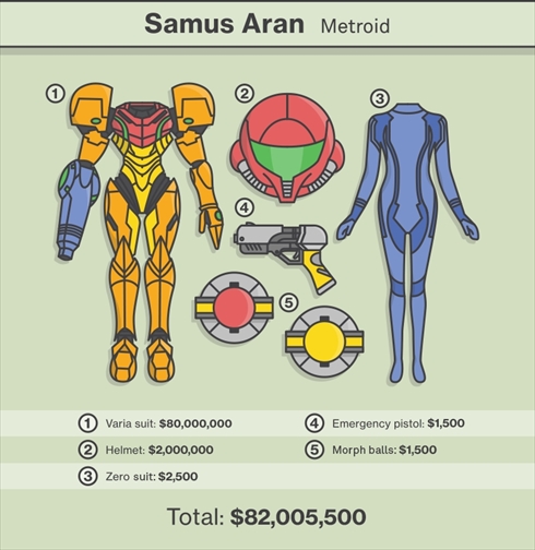 ゲームファッション価格