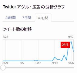 Twitterの広告表示