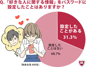 好きな人に関する情報