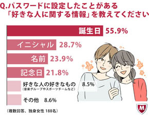 好きな人に関する情報