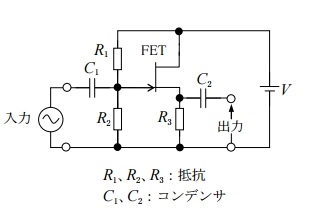 鉛筆ころがし