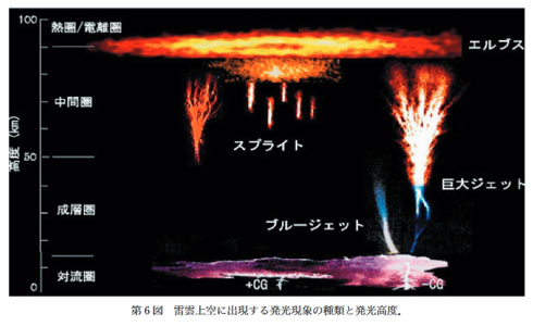 レッドスプライト